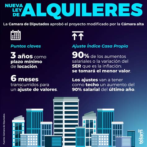 ley de alquileres infoleg.